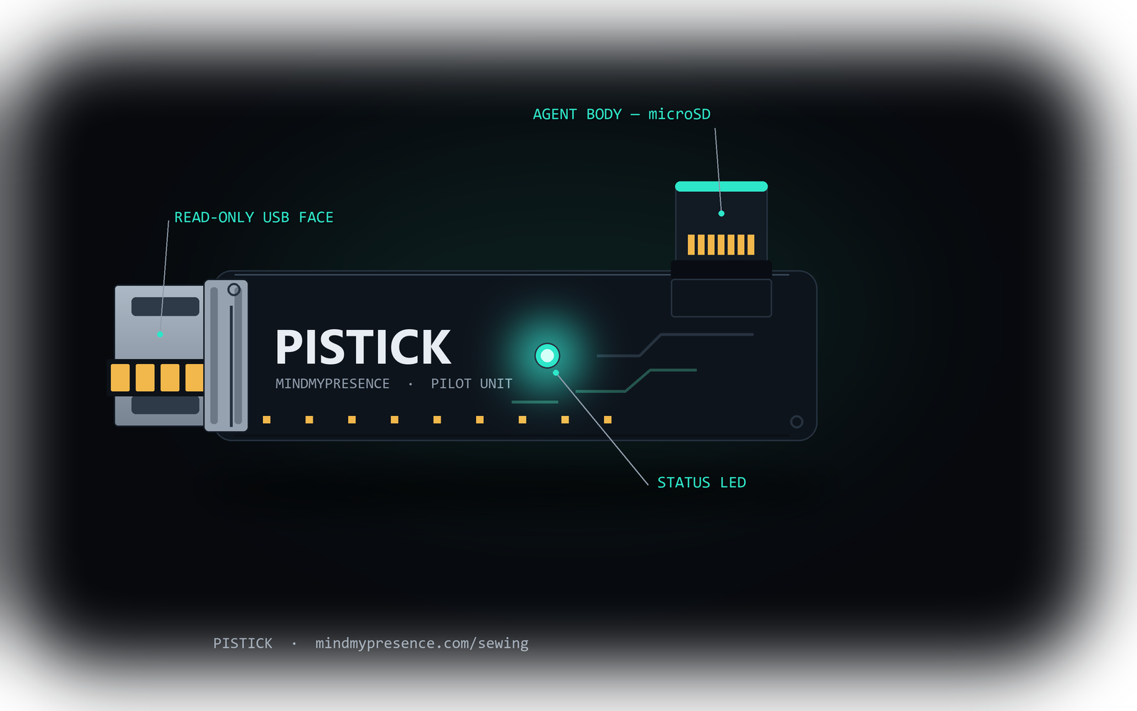 Universal PiStick device — read-only USB face with agent body on microSD